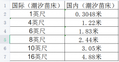 潮汐苗床的國際尺寸都有哪些？